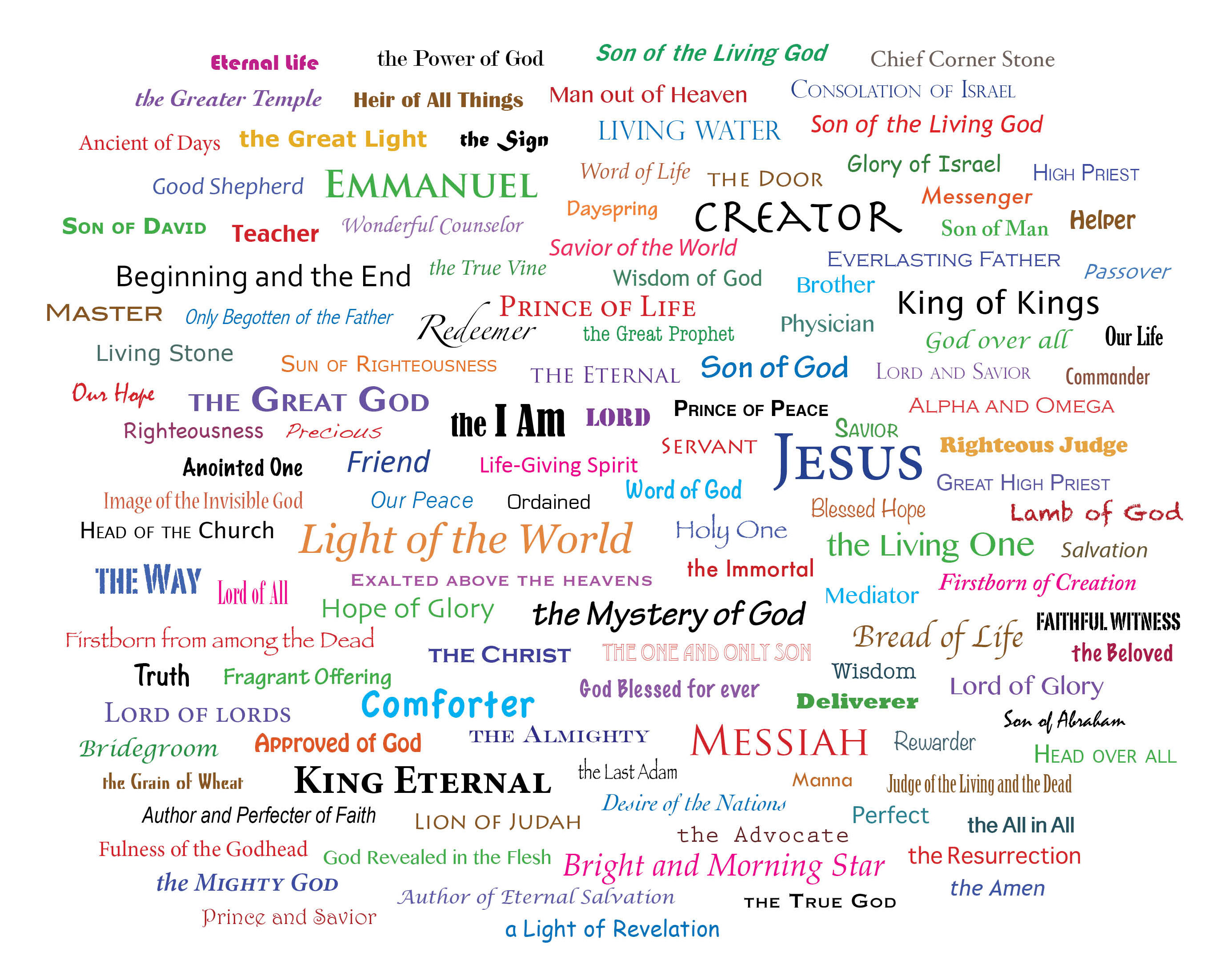 Имя Иисус на разных языках